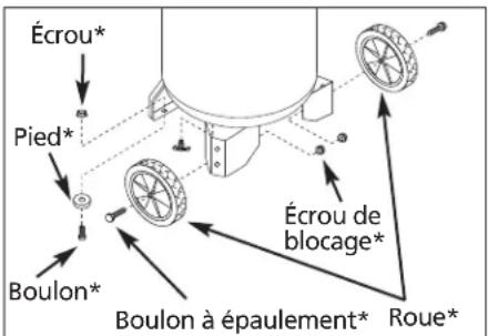 Campbell Hausfeld VT6182 - MONTAGE DE ROUES - 1