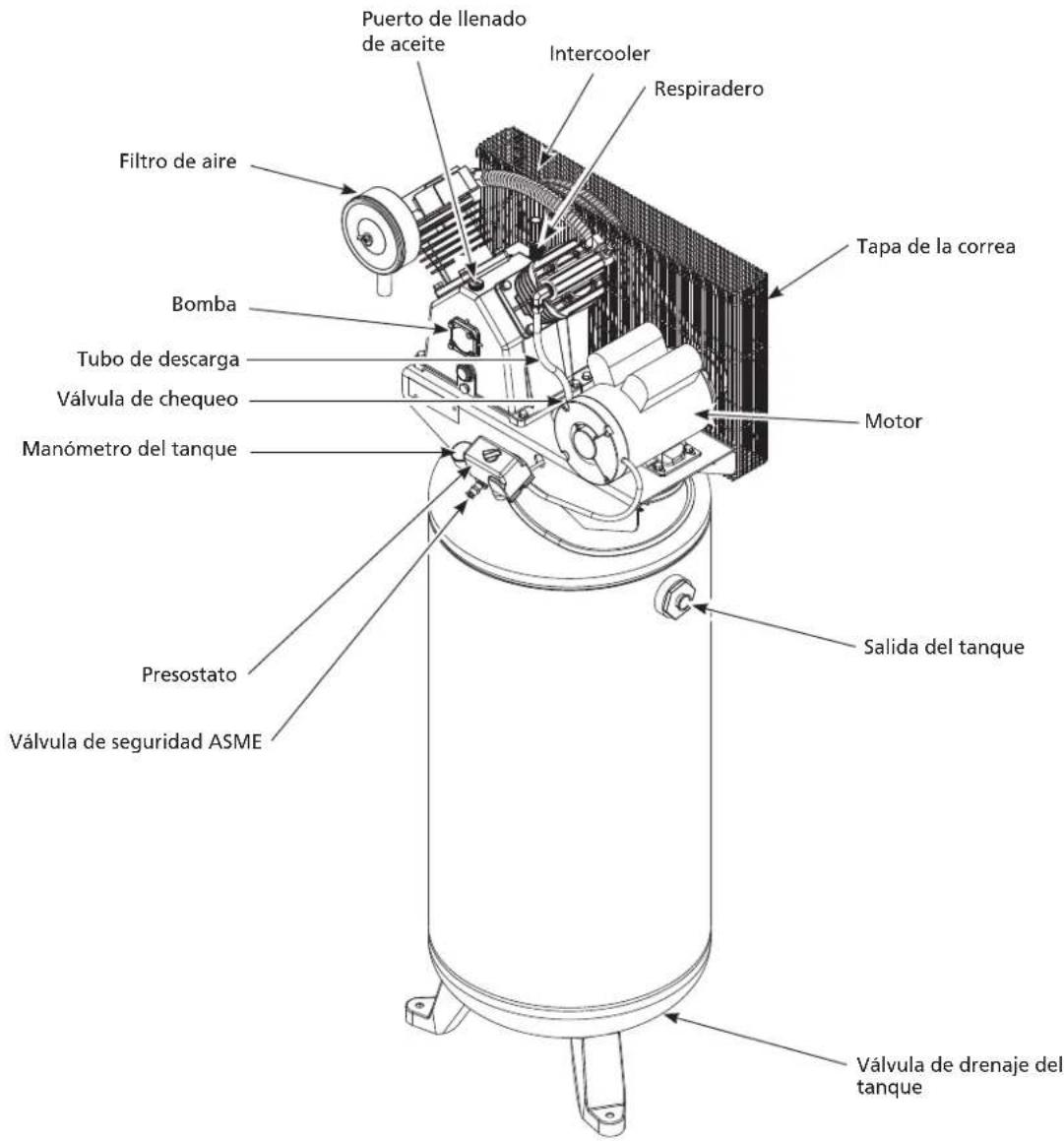 Campbell Hausfeld XC602100 - CONOZCA SU UNIDAD - 1