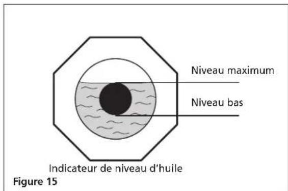 Campbell Hausfeld XC602100 - Capacité d'huile - 3