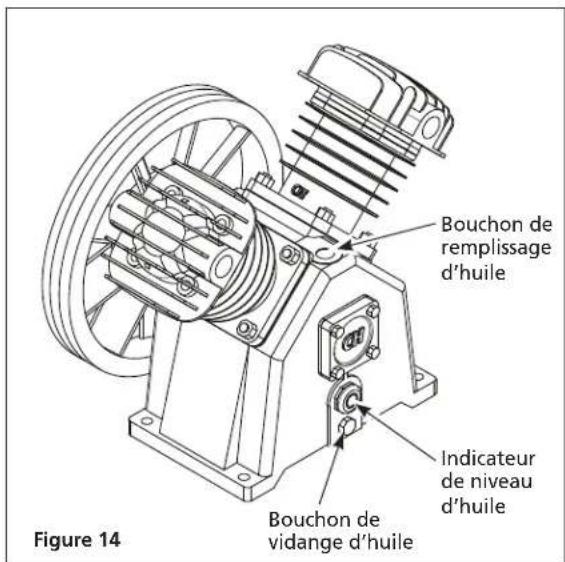 Campbell Hausfeld XC602100 - Capacité d'huile - 2