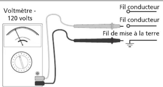 Campbell Hausfeld XC602100 - Instructions de câblage - 1
