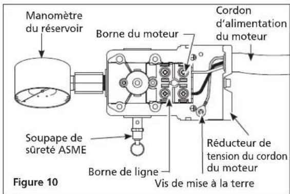 Campbell Hausfeld XC602100 - Instructions de câblage - 4