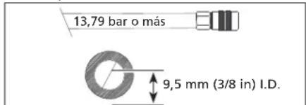 Campbell Hausfeld TL050201AV - CONEXION RECOMENDADA - 3