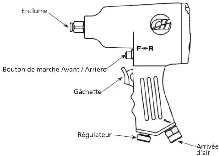 Enclume Bouton de marche Avant / Arrière Gâchette Régulateur Arrivée d'air