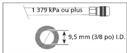 1 379 kPa ou plus 9,5 mm (3/8 po) I.D.