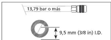 Campbell Hausfeld TL050101AV - CONEXION RECOMENDADA - 3