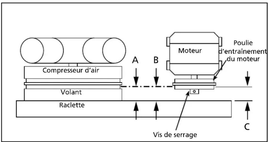 Campbell Hausfeld TQ3104 - AVERTISSEMENT - 1