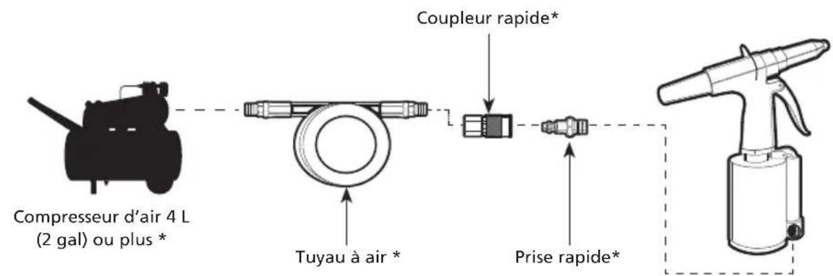 Compresseur d'air 4 L (2 gal) ou plus * Tuyau à air * Coupleur rapide* Prise rapide*