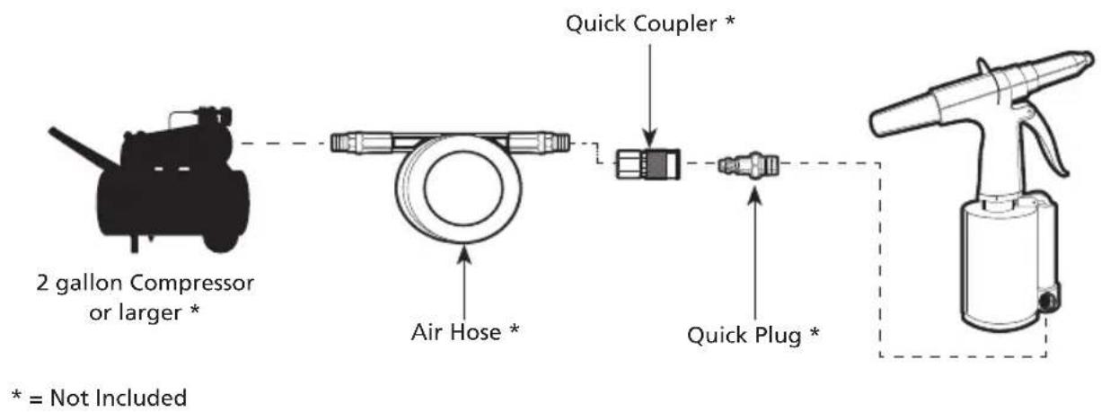 Campbell Hausfeld TL053900 - MINIMUM RECOMMENDED HOOKUP - 1