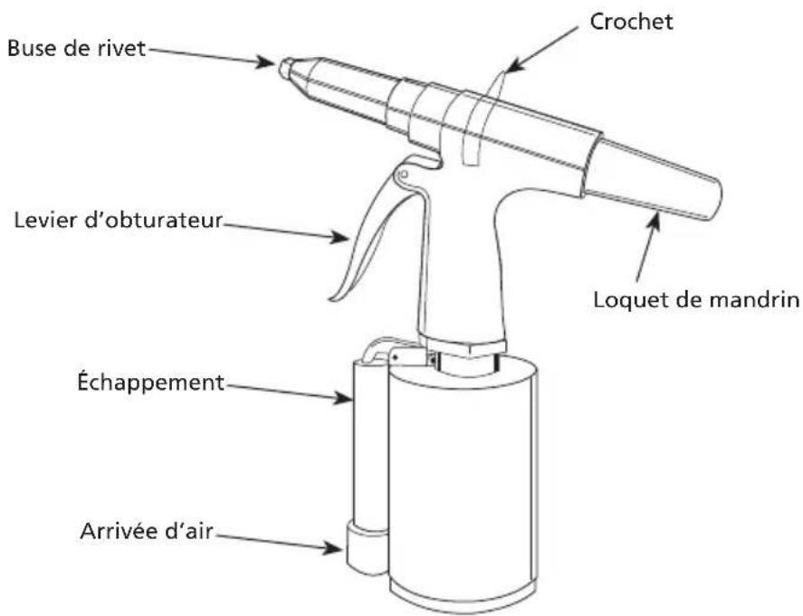 Buse de rivet Levier d'obturateur Échappement Arrivée d'air Crochet Loquet de mandrin