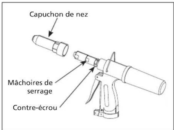 Capuchon de nez Mâchoires de serrage Contre-écrou