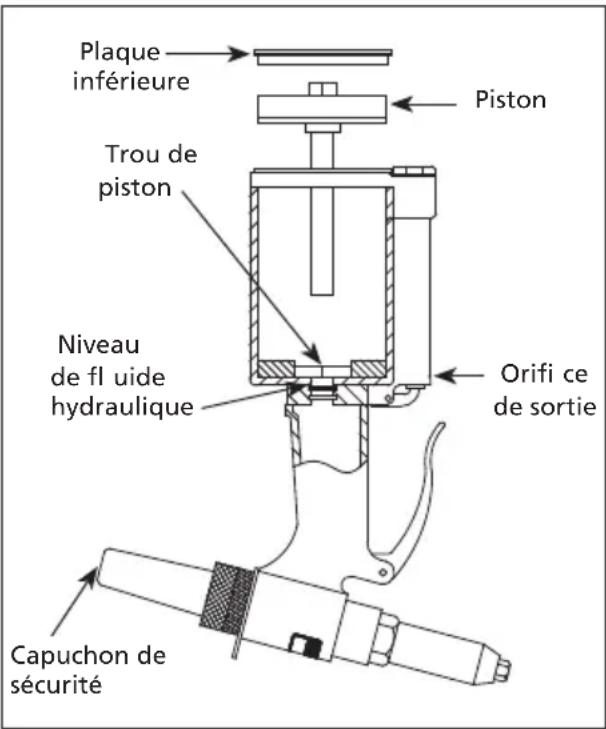 Plaque inférieure Piston Trou de piston Niveau de fl uide hydraulique Orifi ce de sortie Capuchon de sécurité
