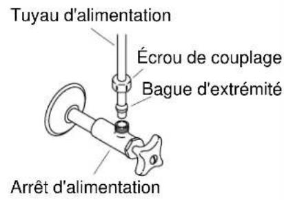KOHLER Trend K-11930 - Installer le corps du robinet - 2