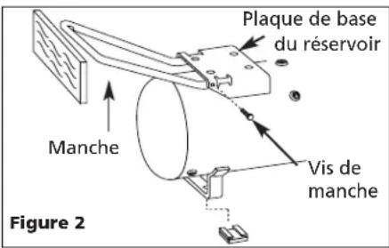 Campbell Hausfeld VX4011 - Modeles avec réservoirs horizontaux seulement MANCHE - 1