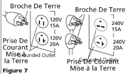 Campbell Hausfeld VX4011 - Instructions de mise à la TERRE - 1