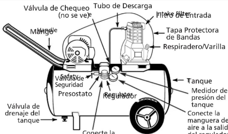 Campbell Hausfeld VX4011 - ADVERTENCA Para evi-tar el - 1