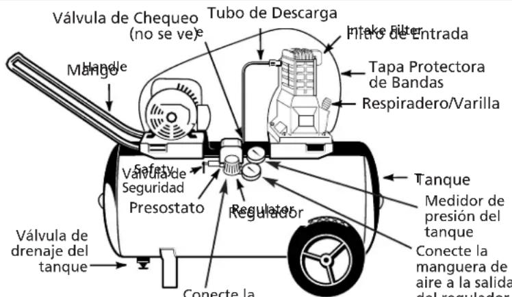 Campbell Hausfeld VT6271 - ADVERTENCIA Para evitar el - 1