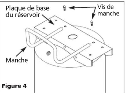 Plaque de base du réservoir Vis de manche Manche Figure 4