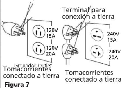 Campbell Hausfeld VT6271 - INSTRUCCIONES PARA CONECTAR A TIERRA. - 1