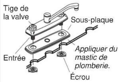 KOHLER Coralais K-15253 - Avant de commencer (cont.) - 1