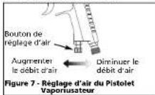 Campbell Hausfeld DH550000AV - Réglage de configuration - 1