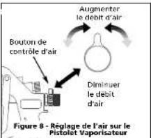 Bouton de contrôle d'air Augmenter le débit d'air Diminuer le débit d'air Figure 8 - Réglage de l'air sur le Pistolet Vaporisateur