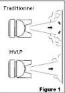 Campbell Hausfeld DH550000AV - Avertissement - 1