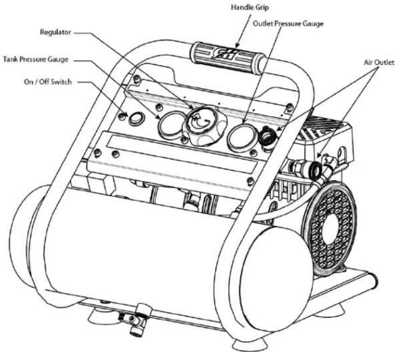 Campbell Hausfeld DC020500 - GETTING TO KNOW YOUR COMPRESSOR - 1