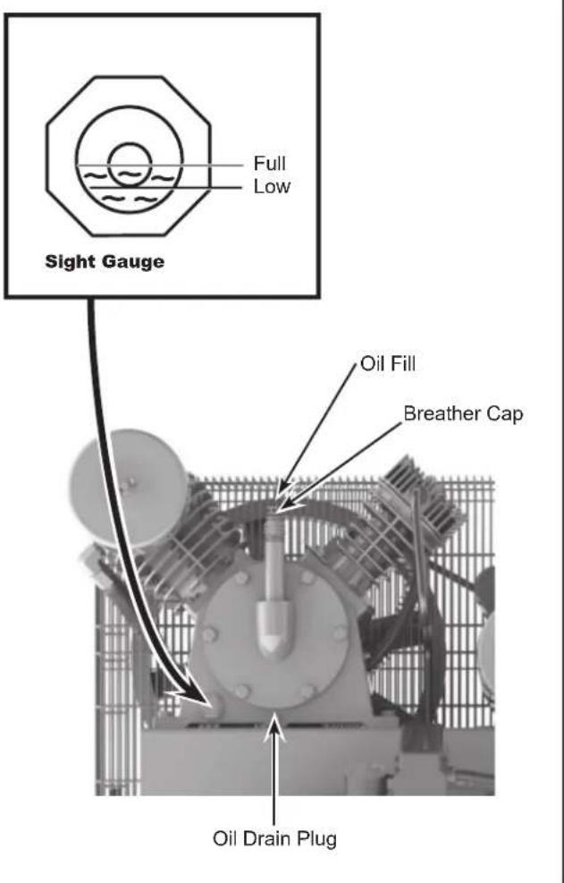 Campbell Hausfeld CE3001 - Lubrication - 2