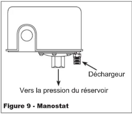 Déchargeur Vers la pression du réservoir Figure 9 - Manostat