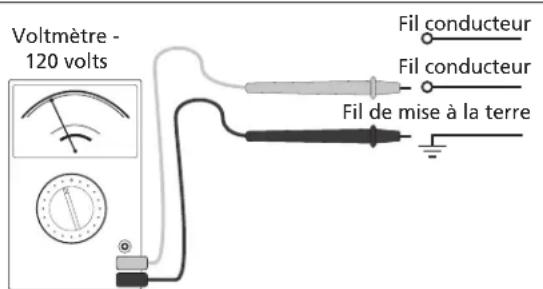 Voltmètre - 120 volts Fil conducteur Fil conducteur Fil de mise à la terre