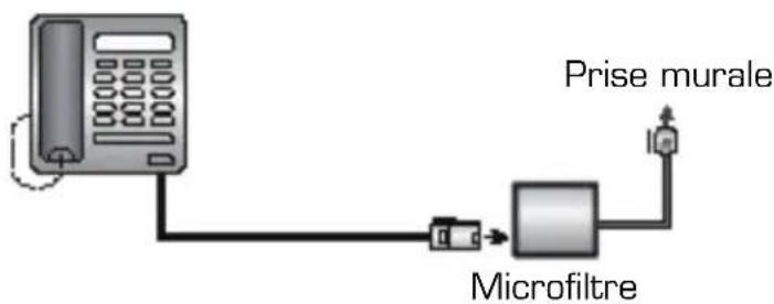 Essentiel B BI-EASY - Si vous possedez une ligne par internet HAUT DEBIT - 1