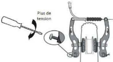 Essentiel B VAE URBAN 400 - Réglage des freins v-brake - 4