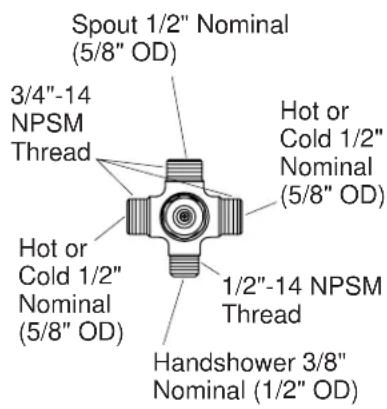 KOHLER K-8549 - Before You Begin (cont.) - 2