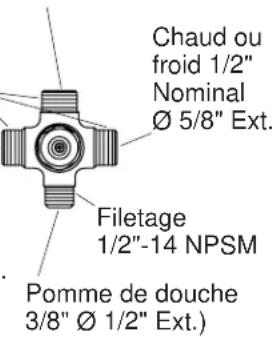 KOHLER K-8549 - Avant de commencer (cont.) - 2