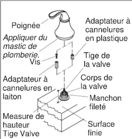 KOHLER Coralais K-P15290 - Installer le bec - 2
