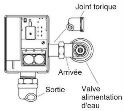 KOHLER K-13686 - Avantdecommencer - 2