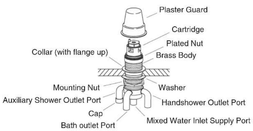 KOHLER K-408 - Install the Handshower - 1