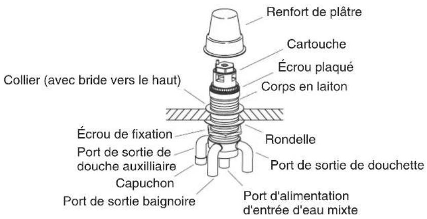 KOHLER K-408 - Installer la douchette - 1