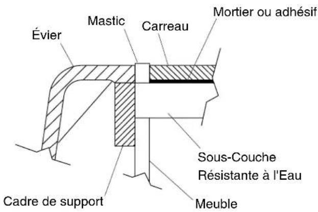 KOHLER Cursive K-14572 - Toutes les installations - 1