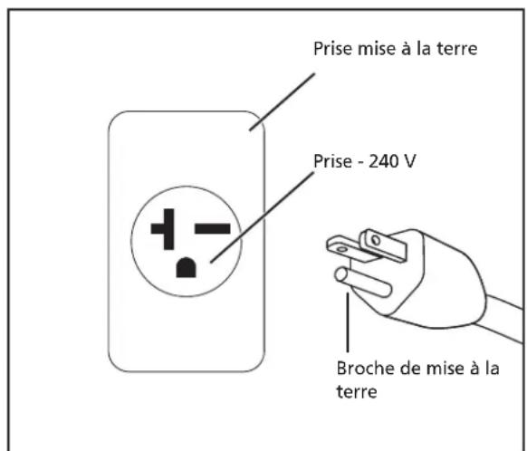 Prise mise à la terre Prise - 240 V Broche de mise à la terre