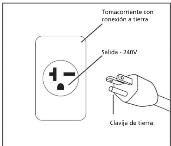 Campbell Hausfeld VT6290 - Conexión a tierra - 2