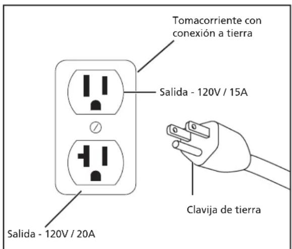 Campbell Hausfeld VT6290 - Conexión a tierra - 1