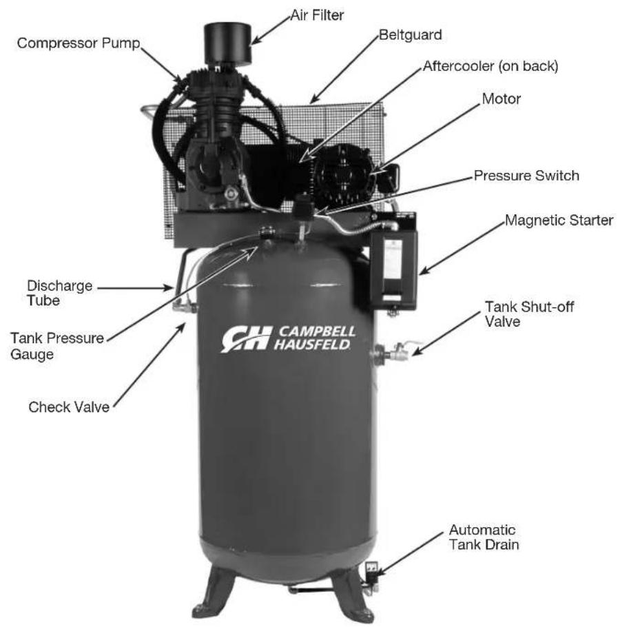 Campbell Hausfeld CE8003 - SPRAYING PRECAUTIONS - 5