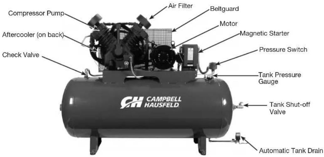 Campbell Hausfeld CE8003 - SPRAYING PRECAUTIONS - 6