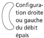Campbell Hausfeld DH650001AV - Symptôme cause(s) possible(s) mesure corrective - 2