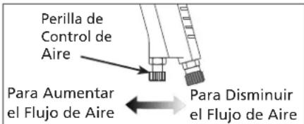 Campbell Hausfeld DH650001AV - DIRECCION DEL MOVIMIENTO - 2
