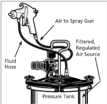 Campbell Hausfeld DH650001AV - PRESSURE FEED CUP SET-UP - 2