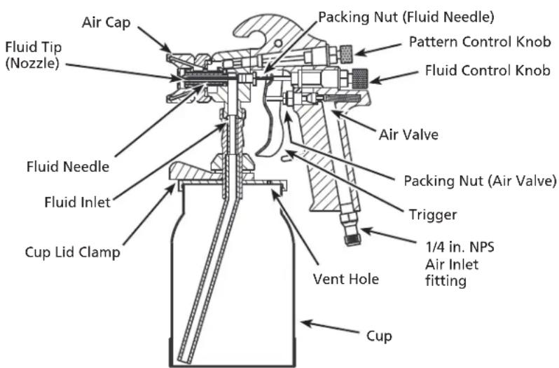 Campbell Hausfeld DH650001AV - WARNING - 2