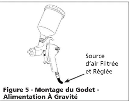Campbell Hausfeld DH650001AV - Types de montages de pistoles vaporisateurs (suite) - 1